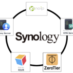 群晖内网穿透访问方案介绍