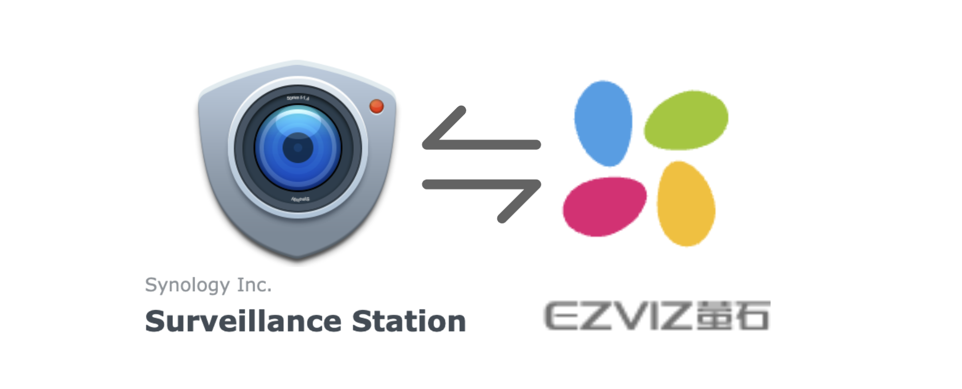 群晖 NAS Surveillance Station 集成萤石(EZVIZ)监控设备